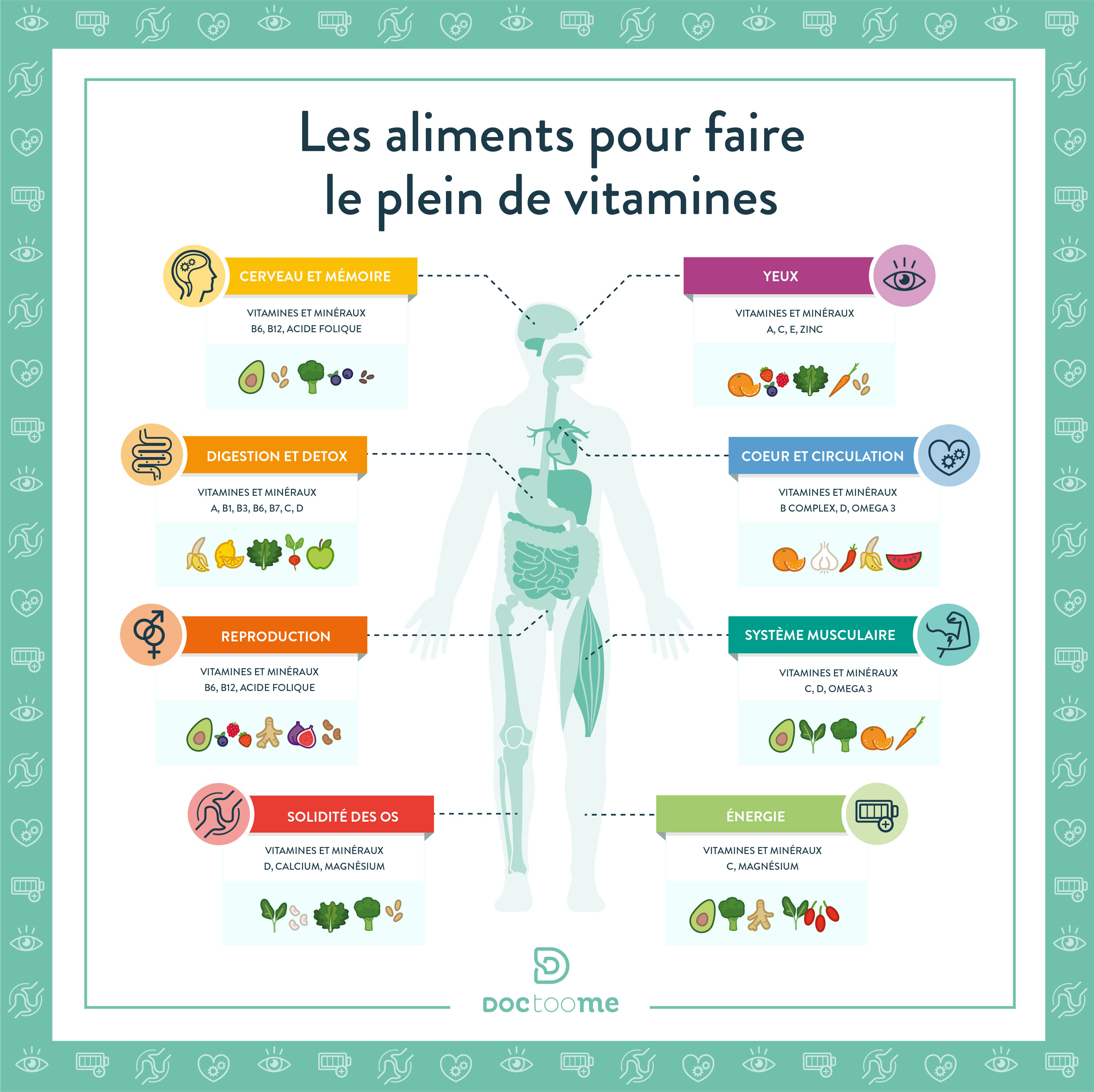 Les aliments pour faire le plein de vitamines