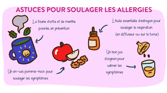 Allergies