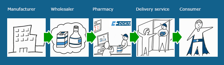 How We Work