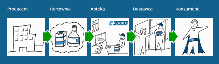 Jak to działa