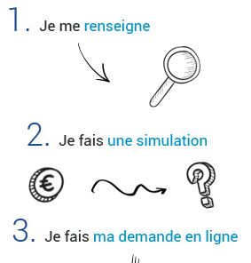 -Faire une démarche en ligne.jpg