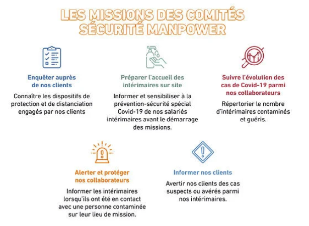 Bulletin D Informations Manpower Fr