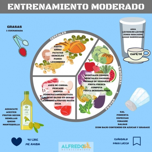Alfredo Gil López Dietista Nutricionista, Murcia Reserva cita Doctoralia