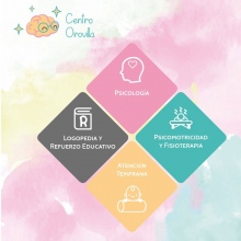 Centro de Psicologia y Logopedia Orovilla