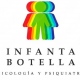 Psicología y Psiquiatría Infanta Botella