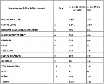 Erken Ödeme Cezası 