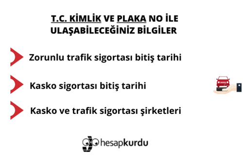Trafik ve Kasko Sigortası Sorgulama