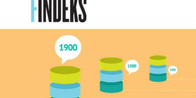 Findeks Nedir? Kredi Skorunuzu Nasıl Öğreneceksiniz?