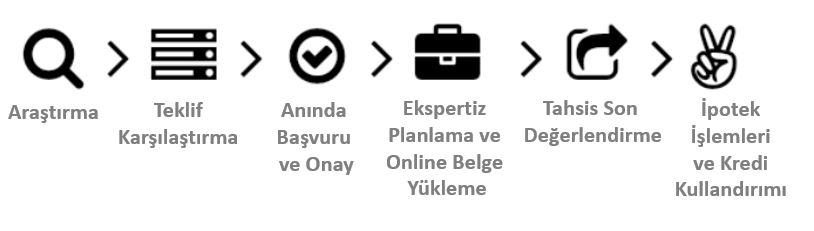 Ev Alırken Dikkat Edilmesi Gereken 10 Altın Kural…