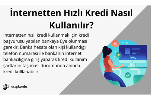 İnternetten Hızlı Kredi İnfografik