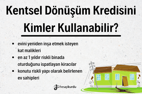 Kentsel Dönüşüm Kredisi Nedir, Nasıl Alınır İnfografik