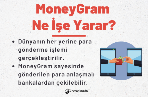 MoneyGram İnfografik