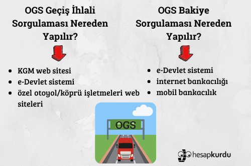 OGS Nedir, Nasıl Alınır?
