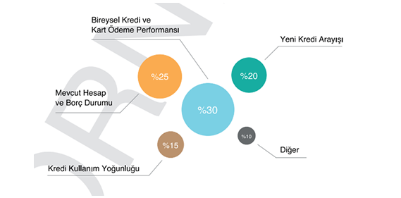 Örnek Kredi Notu Raporu ve Detaylı Açıklama