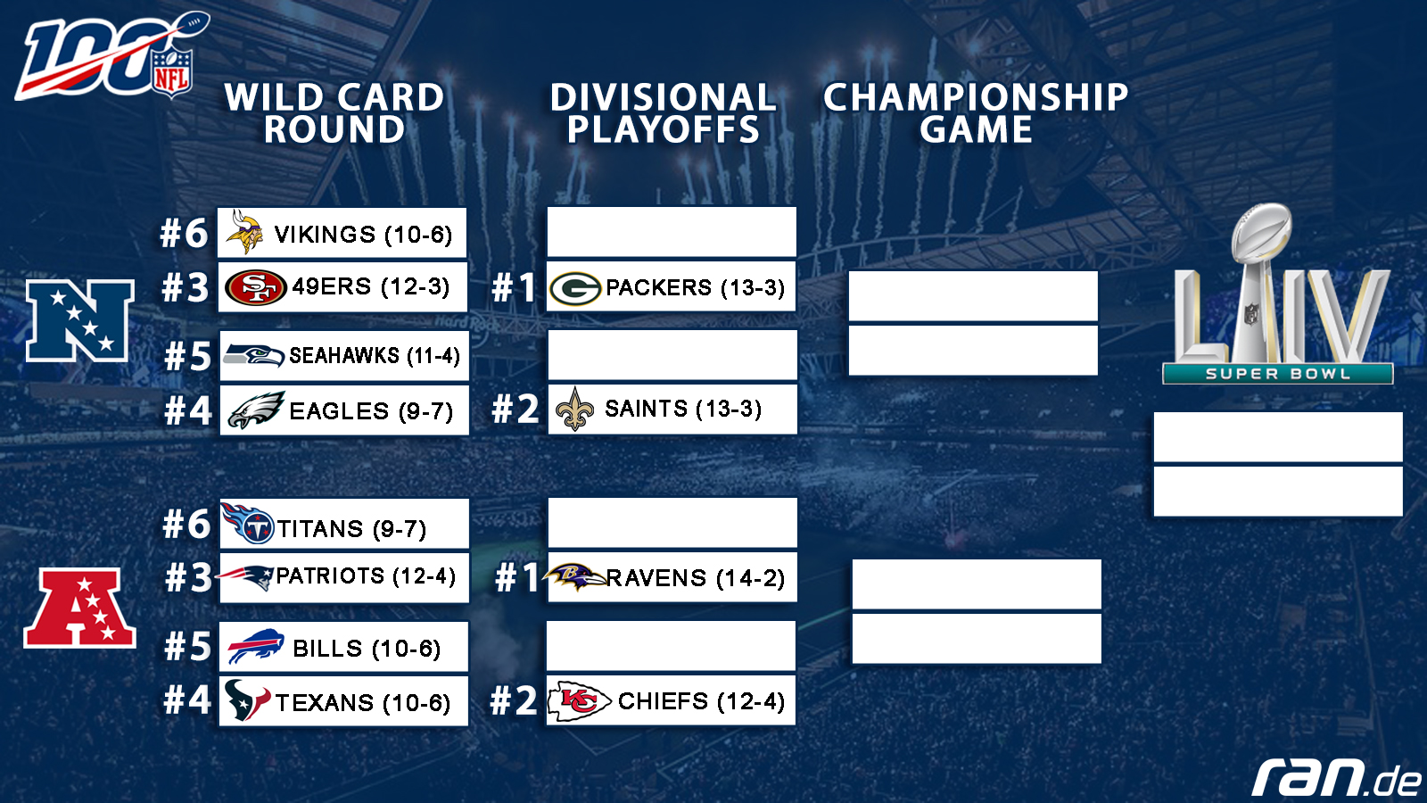 Super Bowl Tabelle Super Bowl Tabelle