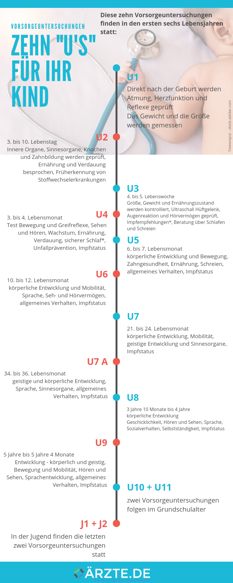Grafik_Vorsorge_AERZTEDE