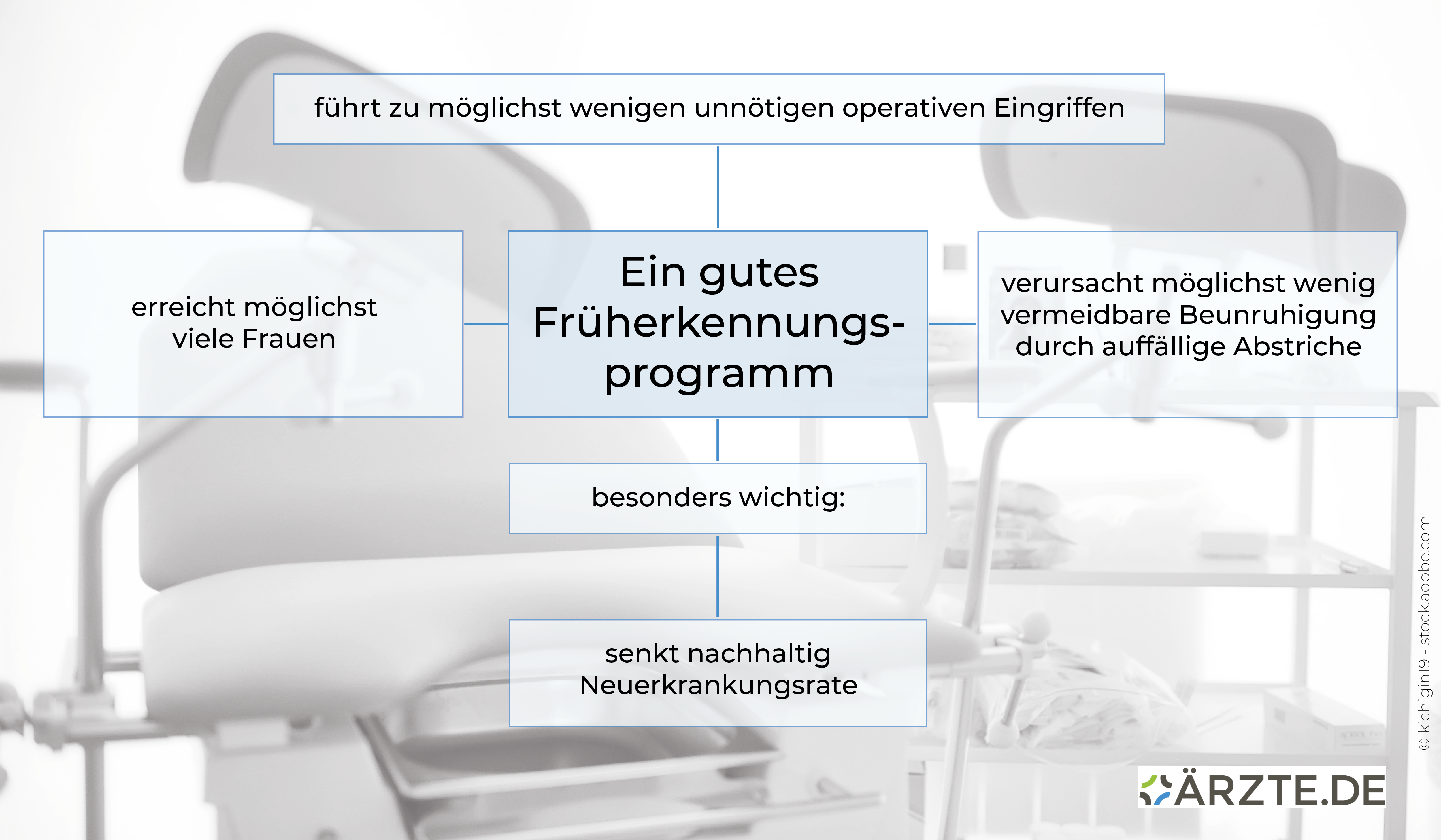 Früherkennung Gebärmutterhalskrebs