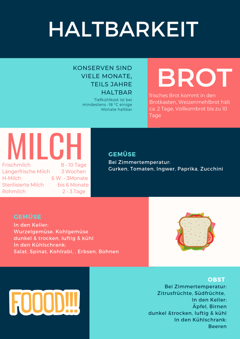 Haltbarkeit ÄRZTE.DE