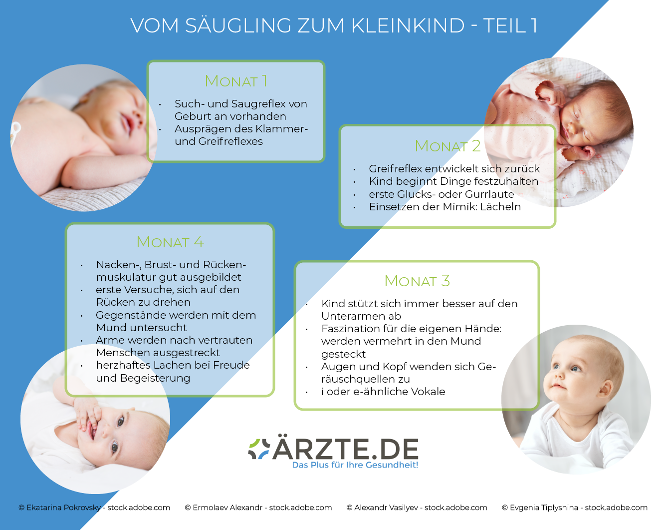 Baby 4 Monate Wann Ins Bett Baby Entwicklung: Meilensteine im 1.-4. Monat im ersten Lebensjahr