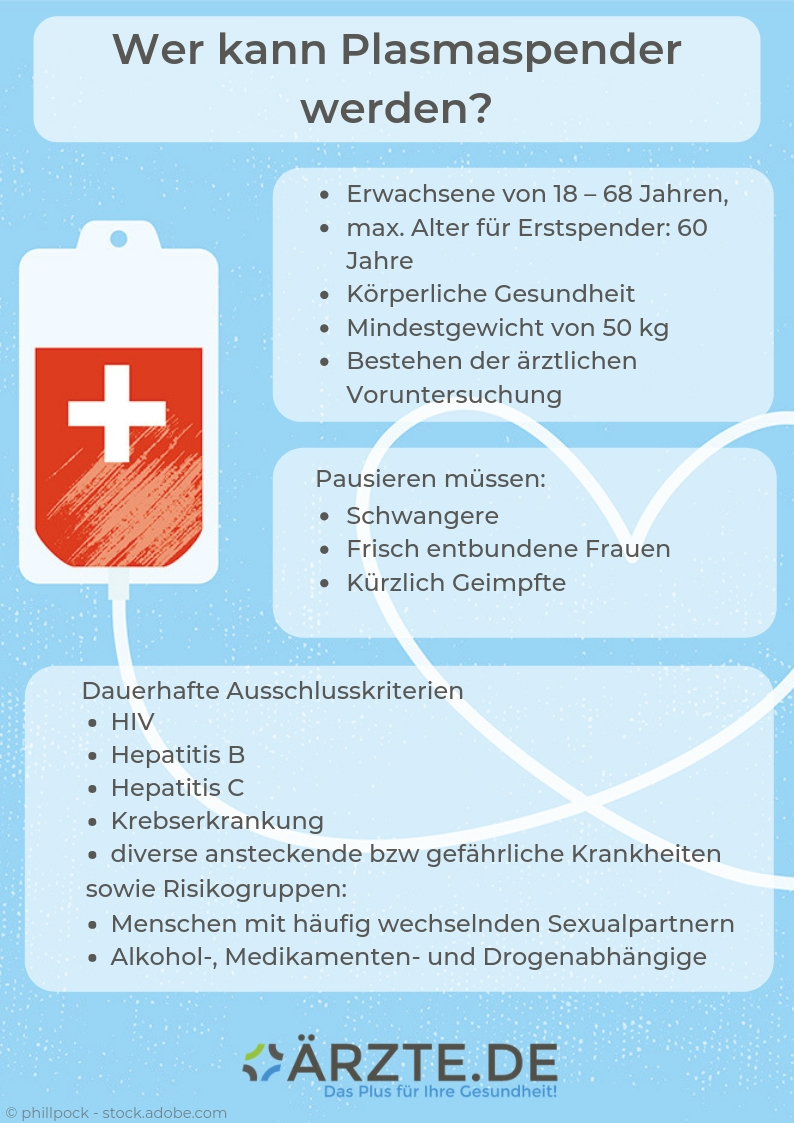 Informationen Blutplasmaspender ÄRZTE.DE