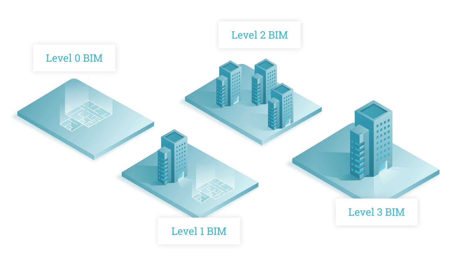 The BIM revolution in building management