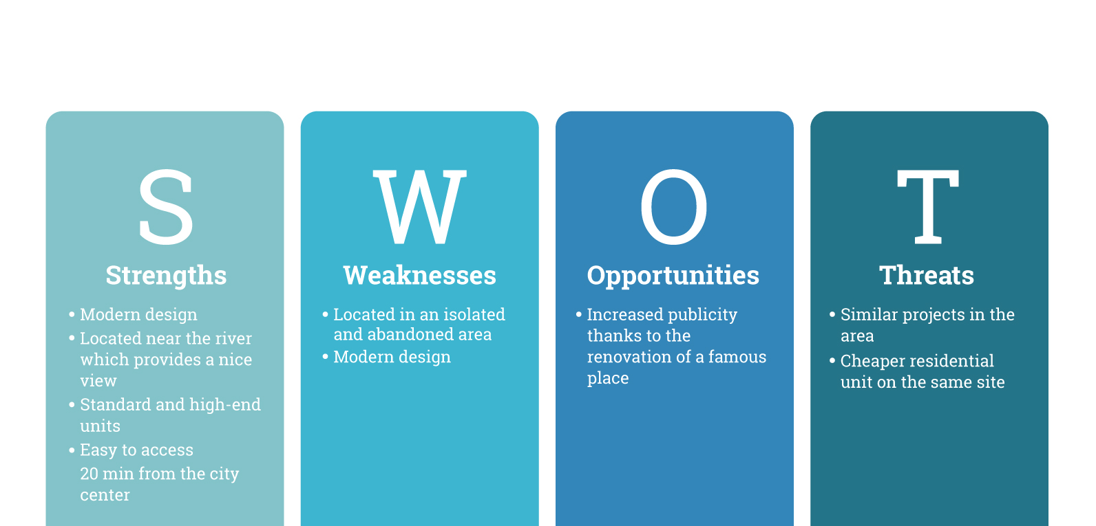 swot