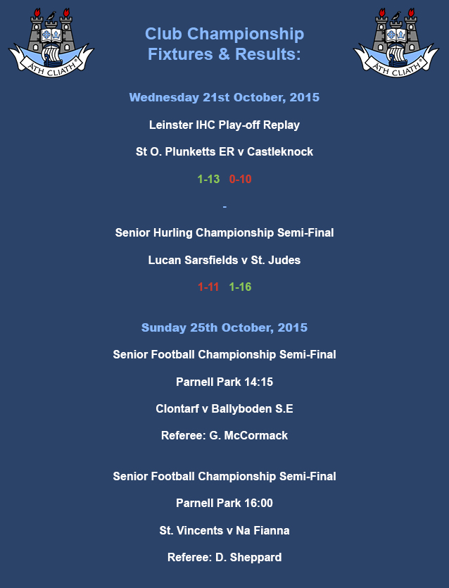 This week's Club Championship Fixtures & Results