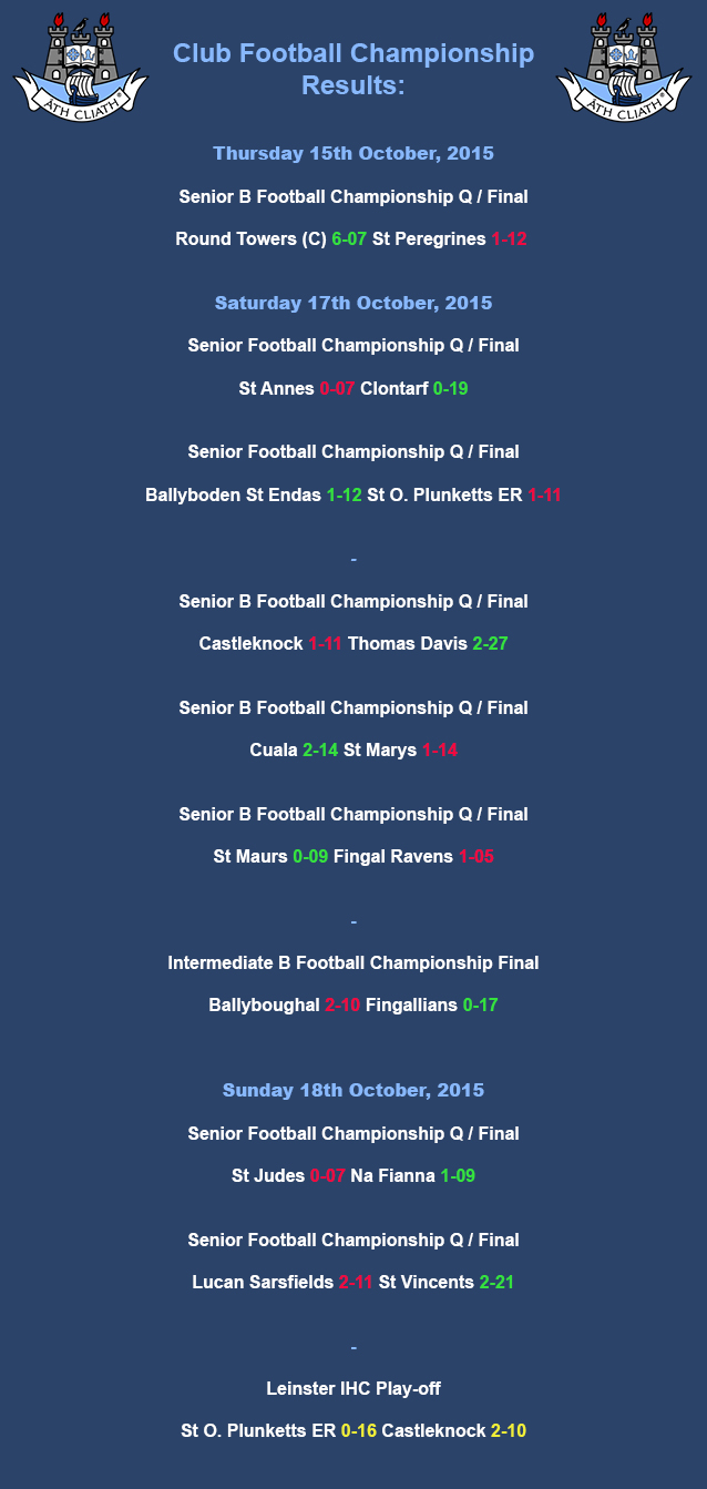 Champo Results