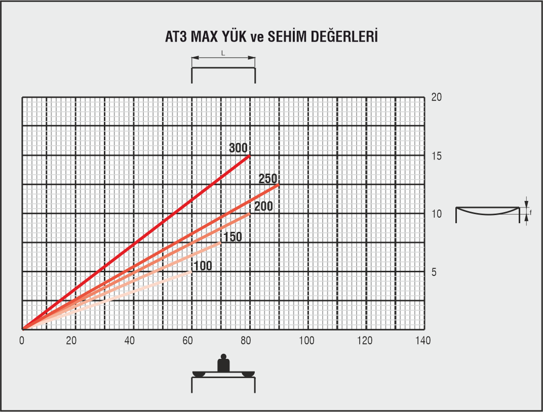 at-3-sehim