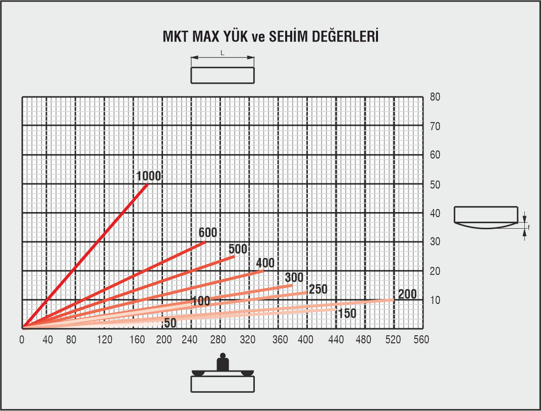 mkt-3000-sehim