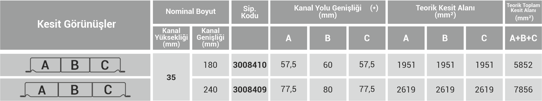 Döşeme-altı-kanal-yüks-genişlik
