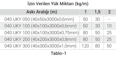 kablo-kanali-aski-tasima-araligi