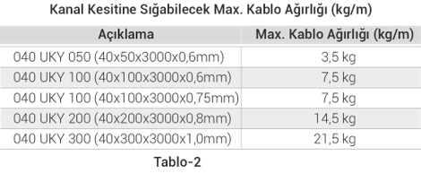 kablo-kanali-uky-yuk-tasima-tablosu