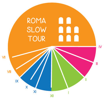 Roma Slow Tour Roma Slow Tour