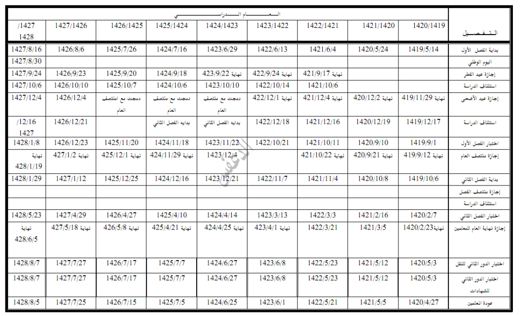 التقويم الدراسي 1423