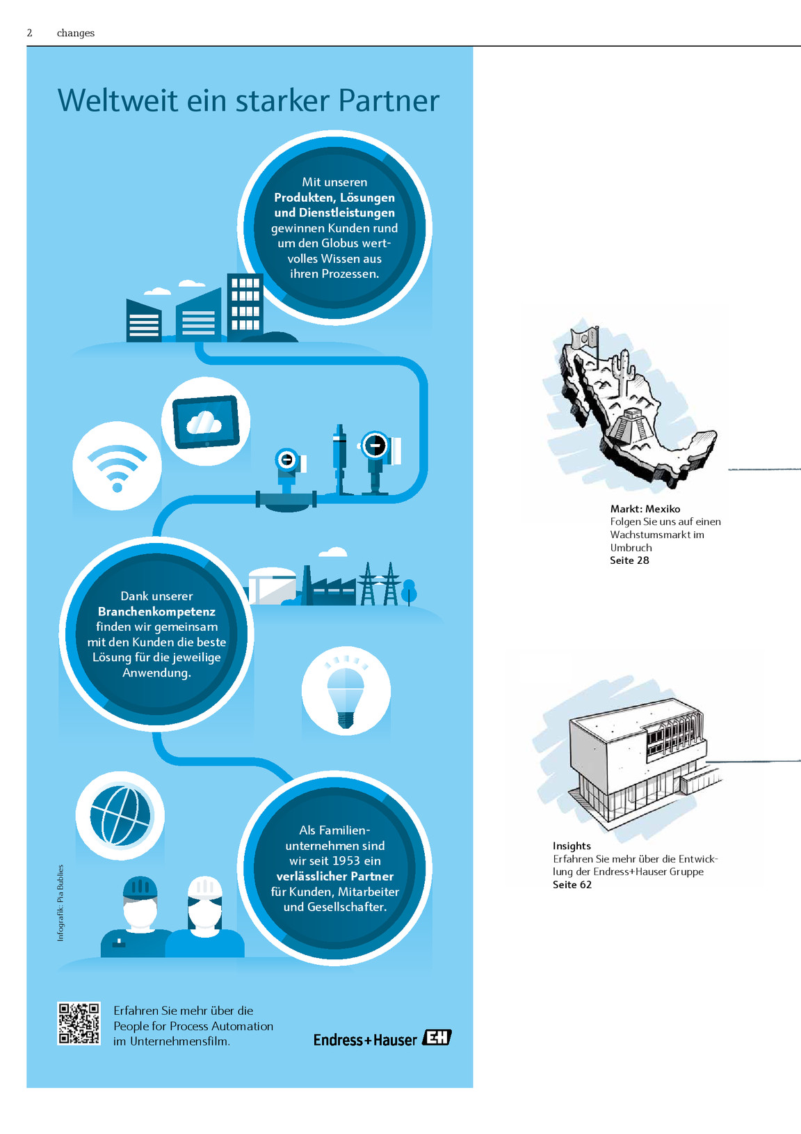 Changes 2018 De Endress Hauser Ag Kiosk