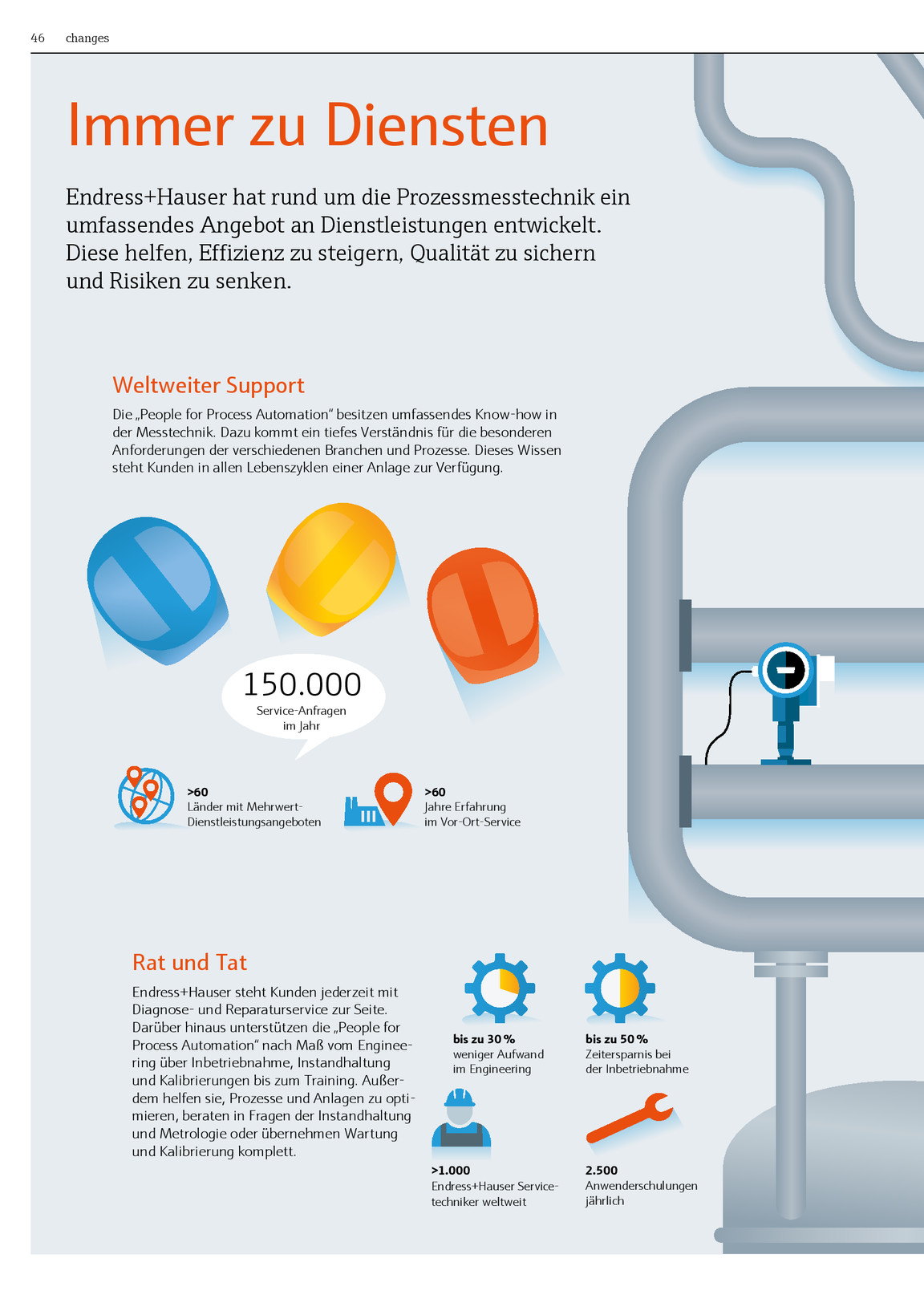 Changes 2018 De Endress Hauser Ag Kiosk