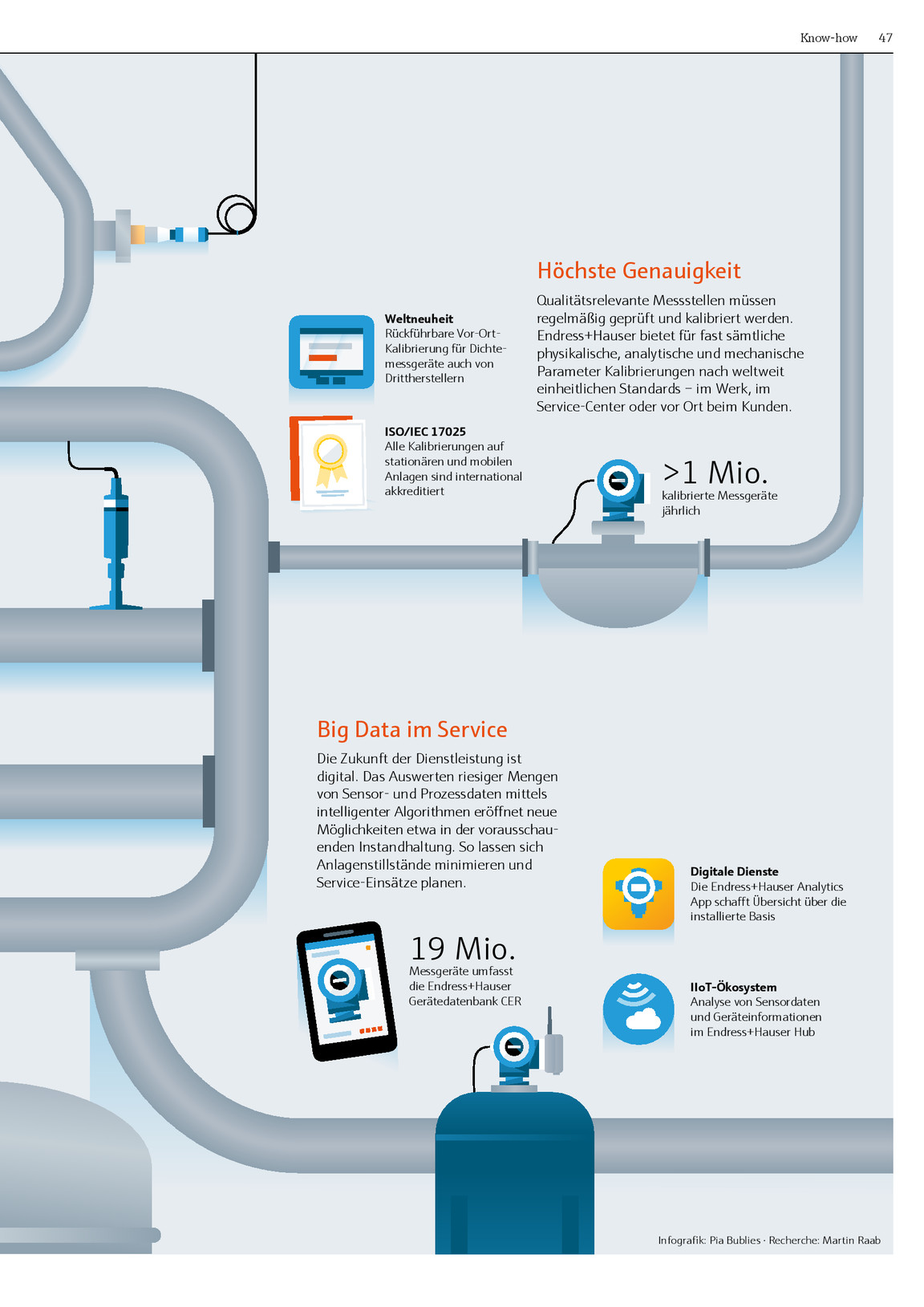 Changes 2018 De Endress Hauser Ag Kiosk