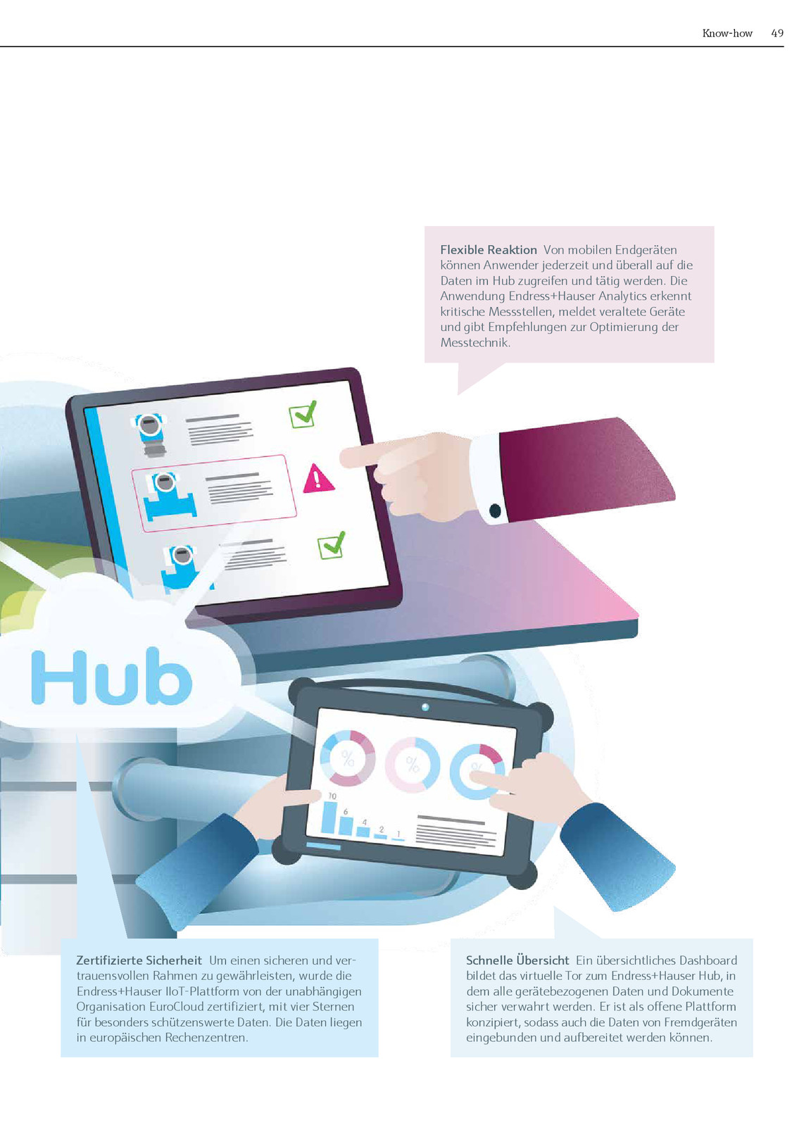Changes 2018 De Endress Hauser Ag Kiosk