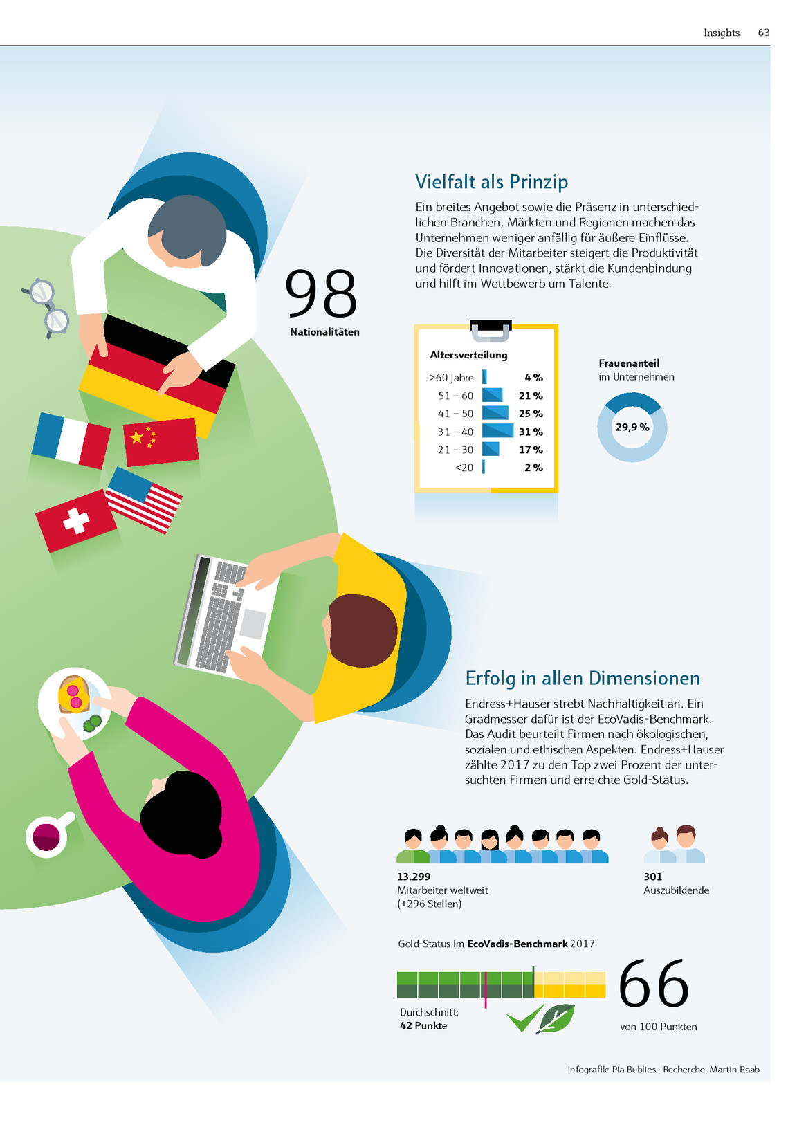 Changes 2018 De Endress Hauser Ag Kiosk