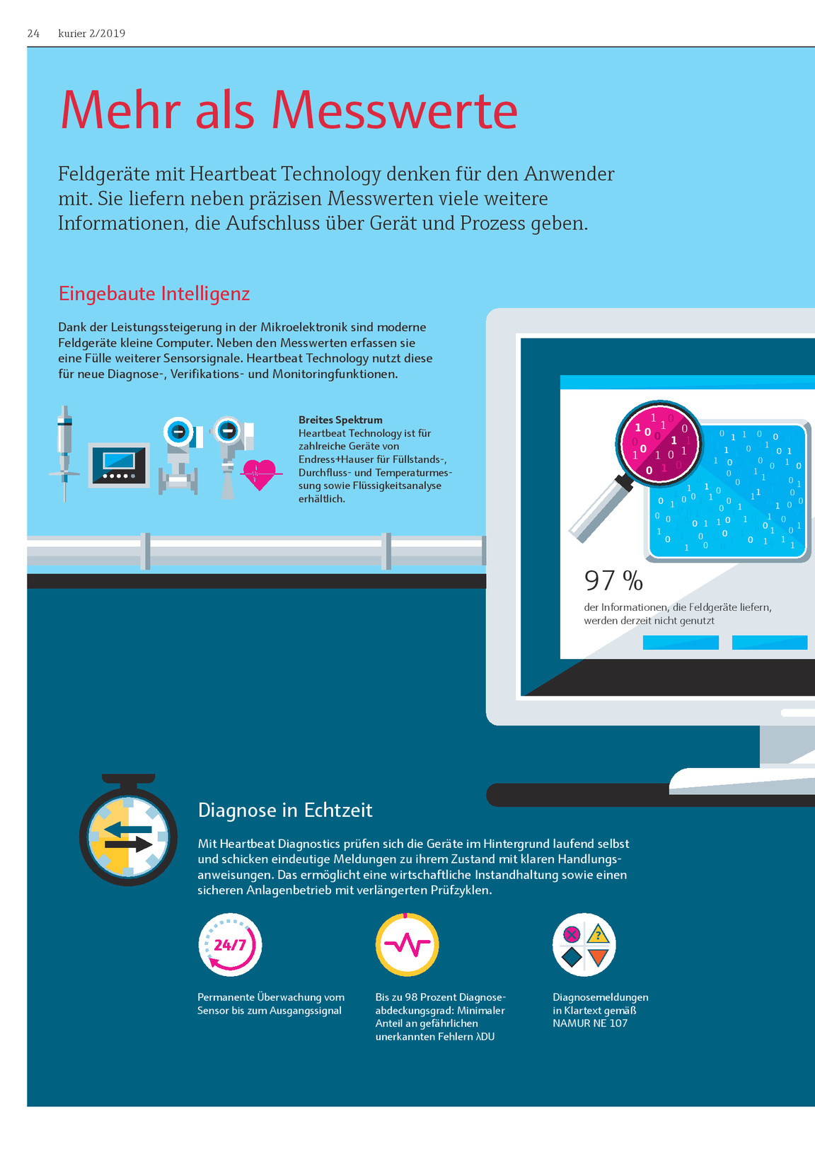 Kurier 2 2019 Endress Hauser Ag Kiosk
