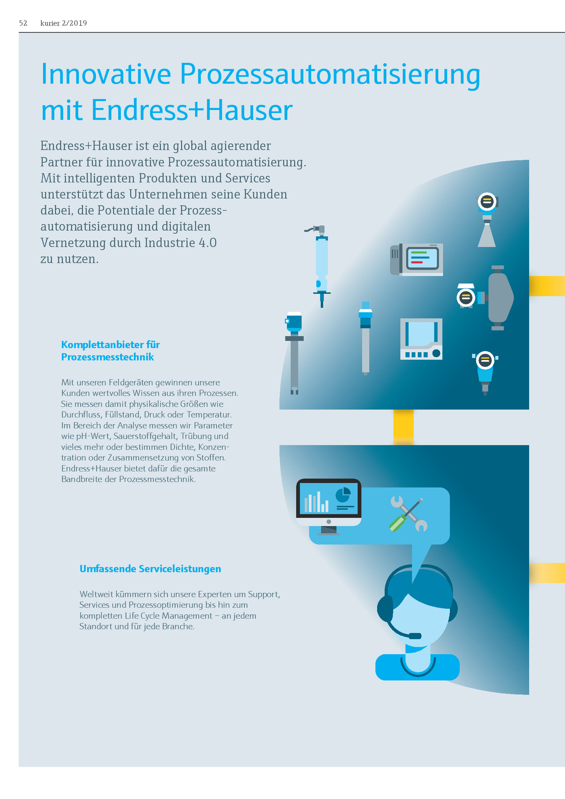 Kurier 2 2019 Endress Hauser Ag Kiosk