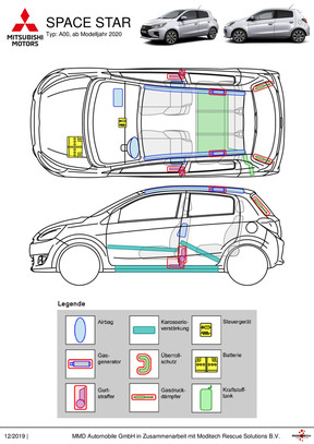 Space Star Rettungsdatenblatt (ab Modelljahr 2020)