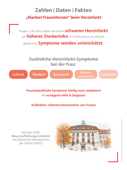 Titelseite herzmedizin 6/2026 Zahlen Daten Fakten