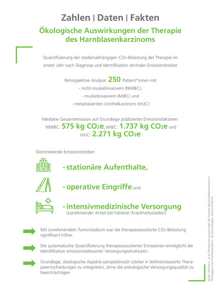 Titelseite UroForum 8/2026 Zahlen Daten Fakten