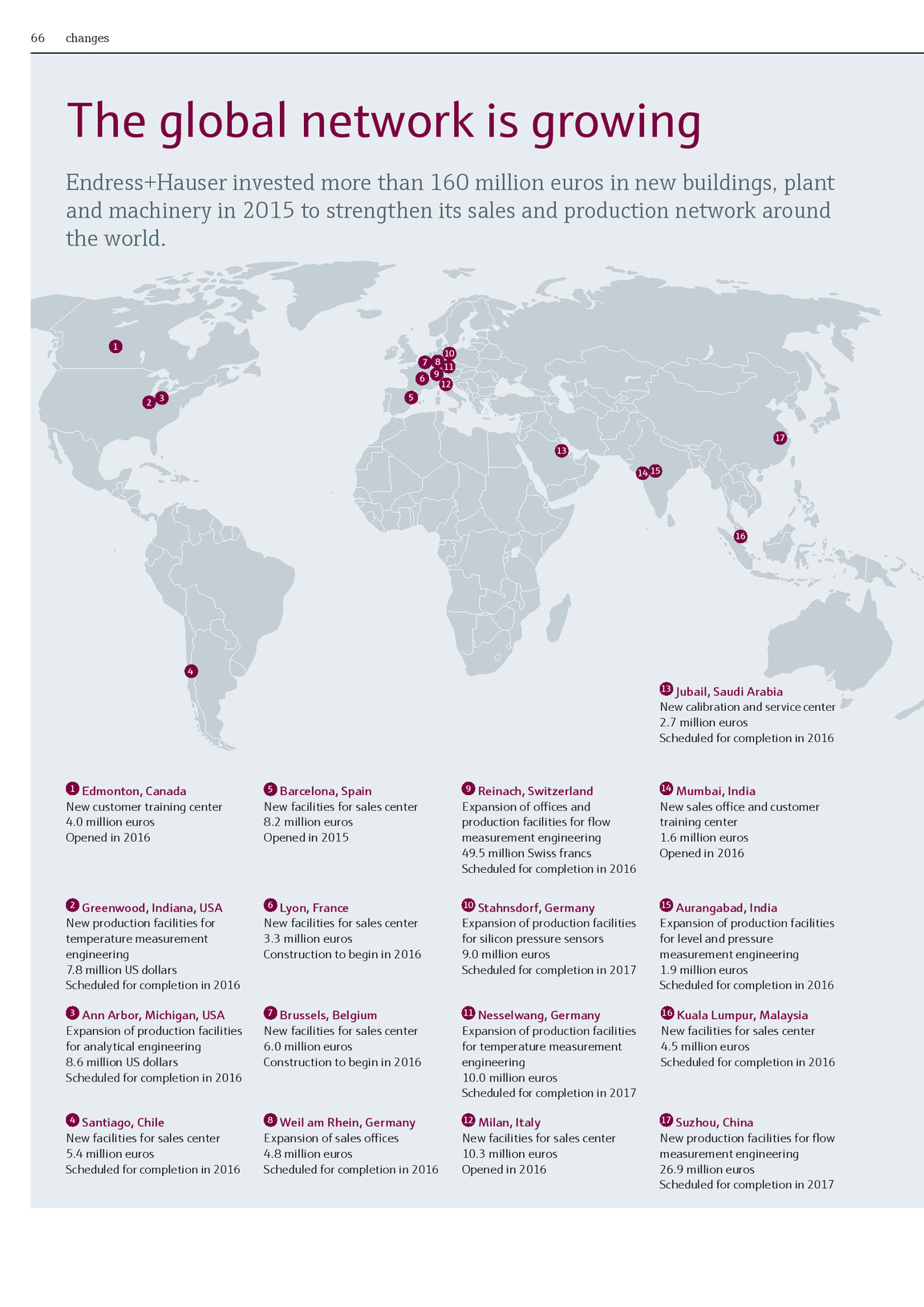 Changes 2016 En Endress Hauser Ag Kiosk