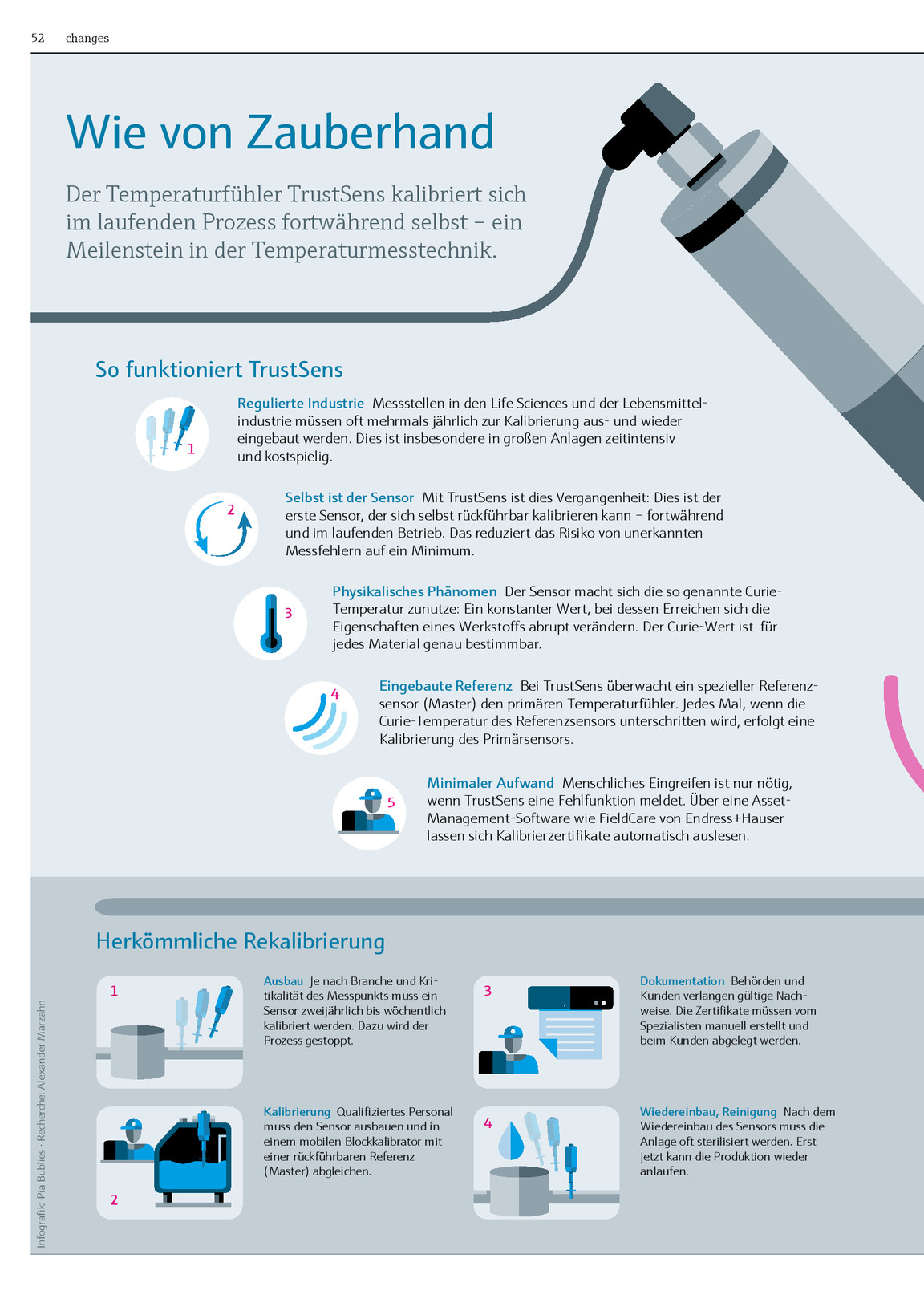 Changes 2017 De Endress Hauser Ag Kiosk