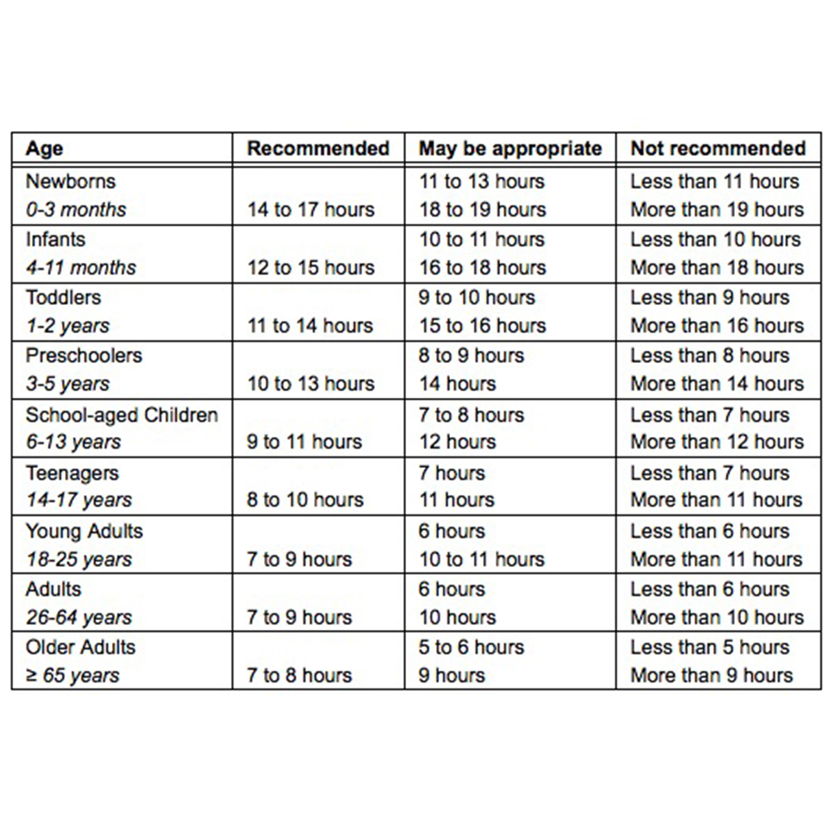New sleep sleep advice Good Housekeeping