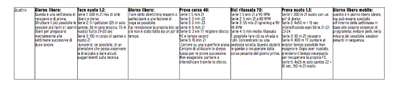 Triathlon come iniziare?