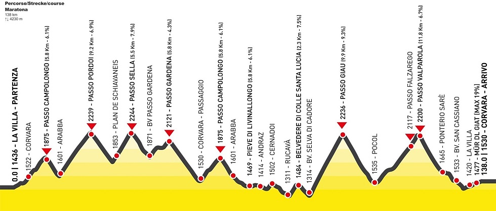 Maratona delle Dolomiti percorso maratona